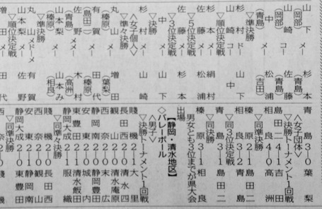 追加の追加 静岡新聞より 追加の追加 静岡新聞より
