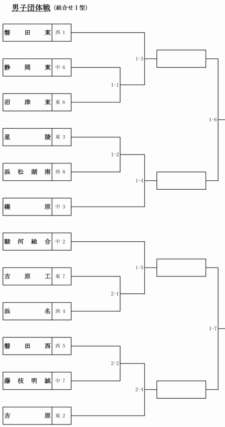 3/13-14は、静岡県高等学校新人体育大会剣道競技! 3/13-14は、静岡県高等学校新人体育大会剣道競技!