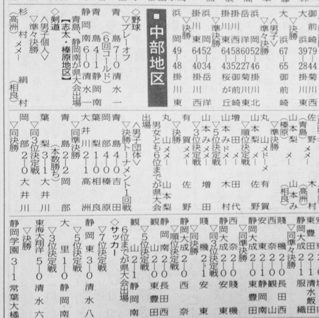 追加の追加 静岡新聞より 追加の追加 静岡新聞より