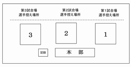 3/13-14は、静岡県高等学校新人体育大会剣道競技! 3/13-14は、静岡県高等学校新人体育大会剣道競技!