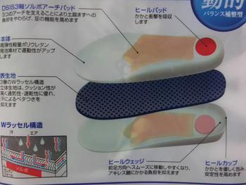 機能性インソール♪ 膝の負担を減らす様に あれこれ考える・・・・・・