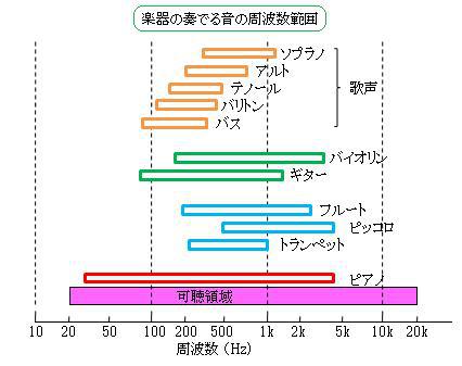 動物界最高音で鳴く新種のキリギリス 動物界最高音で鳴く新種のキリギリス