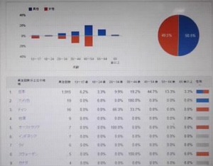 ユーチューブ再生回数