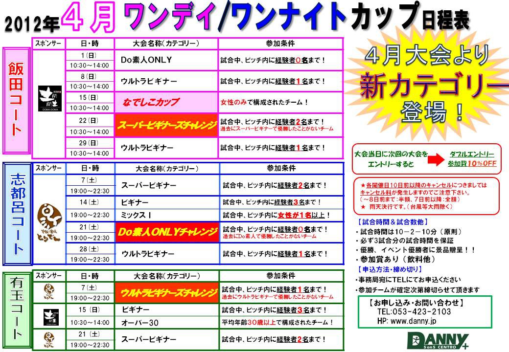 4月ワンディ、ワンナイトカップ
