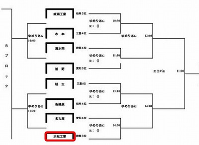 第21回東海高等学校選抜ラグビーフットボール大会組み合わせ 第21回東海高等学校選抜ラグビーフットボール大会組み合わせ