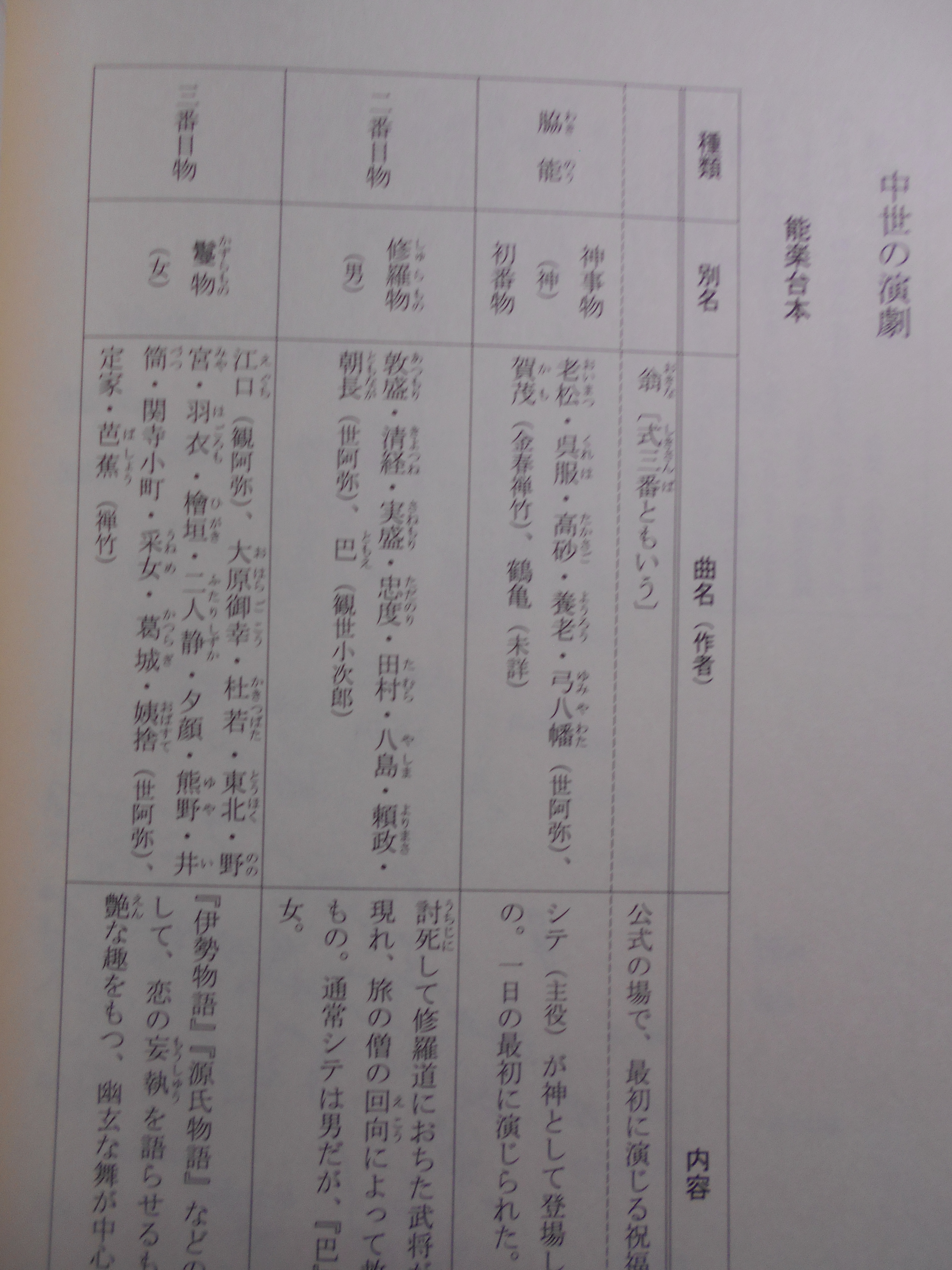 日本文学検定公式問題集 古典 2級　日本文学検定委員会編　新典社　2011年刊　初版