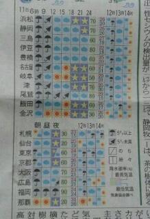 そこに雨が降るから。