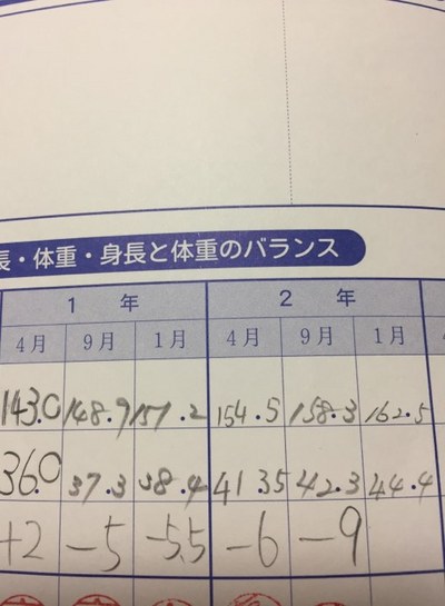 身長 身長