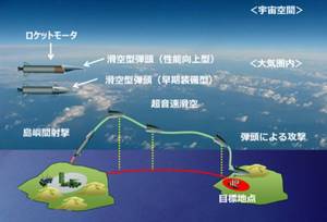 初の【弾道弾兵器・高速滑空弾】とは、敵基地攻撃能力保有・議論開始 初の【弾道弾兵器・高速滑空弾】とは、敵基地攻撃能力保有・議論開始