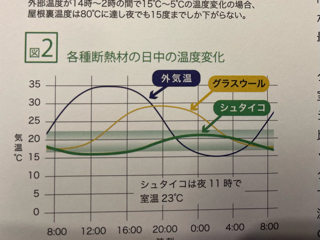 木繊維断熱材のちから 木繊維断熱材のちから