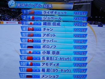 熱戦!!世界フィギュアスケート国別対抗戦