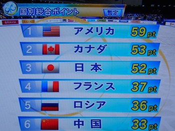 熱戦!!世界フィギュアスケート国別対抗戦