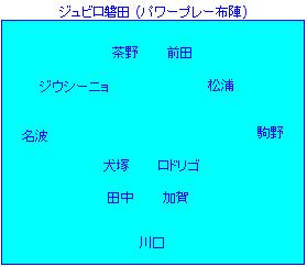 “奇策?” DF茶野がFW