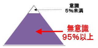 無意識こそ「最強」