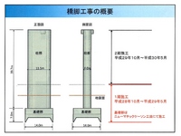 国道や仮設道路の切り回しも。