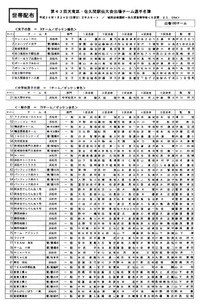 第43回佐久間駅伝出場選手名簿