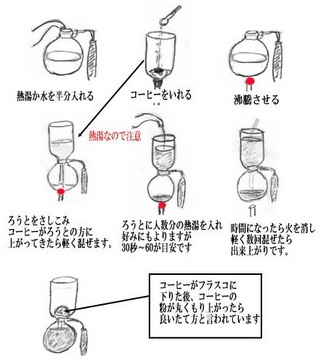 珈琲抽出方法 ~その3~ 珈琲サイフォン 珈琲抽出方法 ~その3~ 珈琲サイフォン