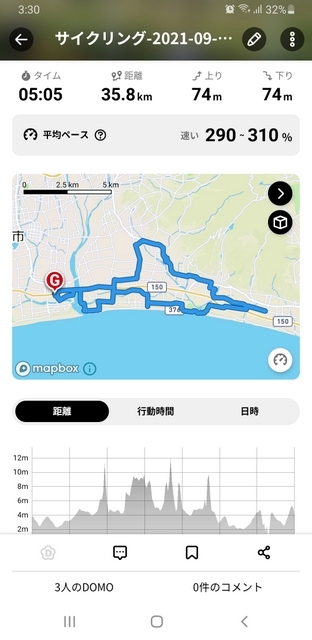 サイクリング in 太平洋岸自転車道を東に向かって サイクリング in 太平洋岸自転車道を東に向かって