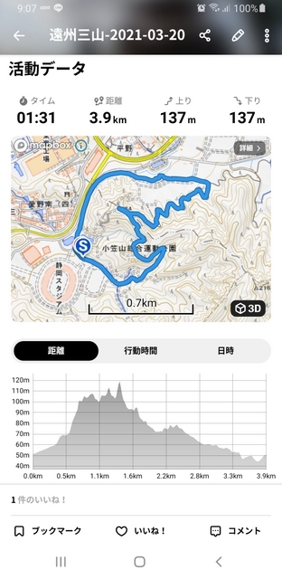 トレッキング in エコパふれあいの森散策道 トレッキング in エコパふれあいの森散策道