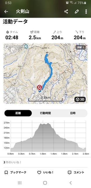 トレッキング in 火剣山 トレッキング in 火剣山