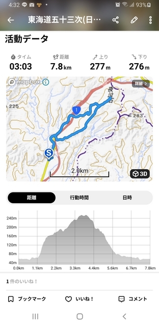 トレッキング in 日坂宿~小夜の中山 トレッキング in 日坂宿~小夜の中山
