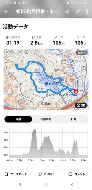 トレッキング in 桶ヶ谷沼 トレッキング in 桶ヶ谷沼