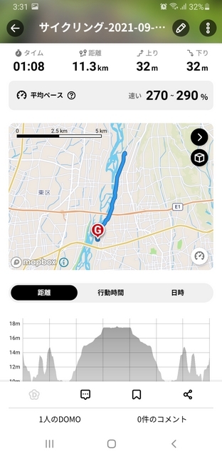 サイクリング in 天竜川沿い自転車道(上) サイクリング in 天竜川沿い自転車道(上)