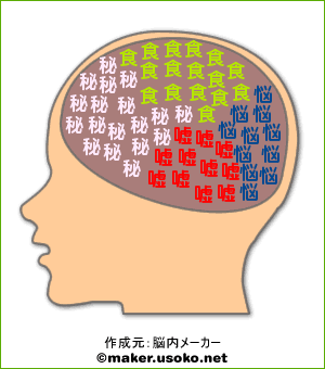 脳内メーカー