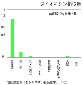 老舗デパートのギフトの添加物