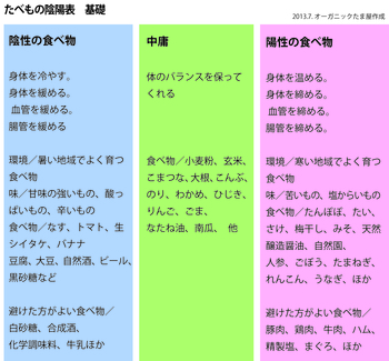 旬のお野菜