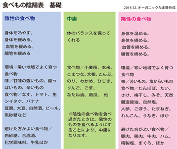 冬より夏の方が、脂肪が増えますのでご注意 冬より夏の方が、脂肪が増えますのでご注意