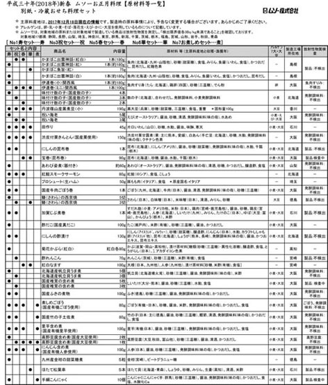 無添加おせち料理予約 5%割引 無添加おせち料理予約 5%割引