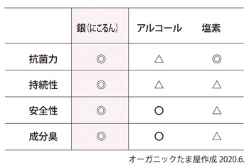 36.アルコール除菌が使えない方のために 36.アルコール除菌が使えない方のために