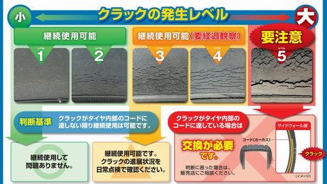「オゾンクラック」 「オゾンクラック」