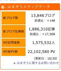 当たる確率が高い!今がチャンス