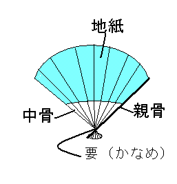 扇子のこと