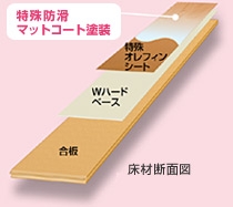 ワンラブフロア
