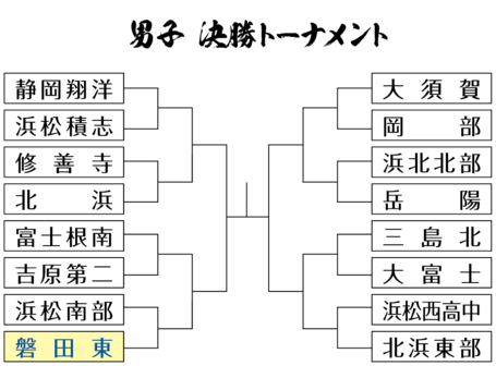 男女・決勝トーナメント表　富士のさと剣道大会