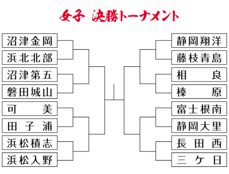 男女・決勝トーナメント表　富士のさと剣道大会