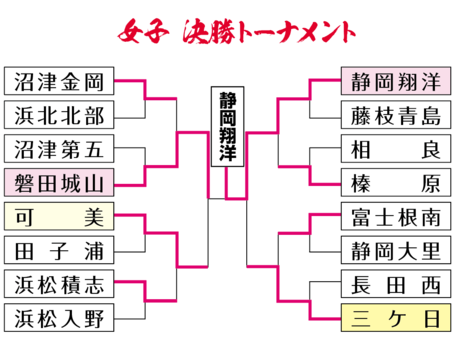富士のさと剣道大会男女アベック優勝の快挙！