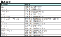 中学生！今年こそ、悔いのない戦いを！
