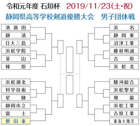 組合せ発表！静岡県高体連のサイト・石垣杯争奪静岡県高等学校 剣道優勝大会