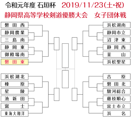 組合せ発表！静岡県高体連のサイト・石垣杯争奪静岡県高等学校 剣道優勝大会