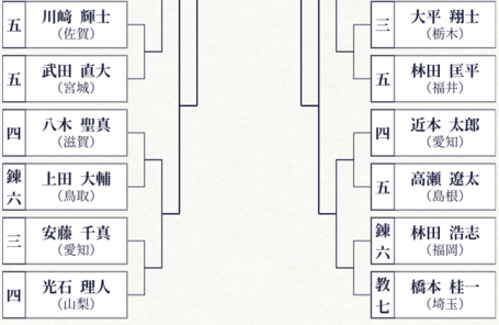 まとめ　第68回全日本剣道選手権大会