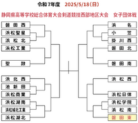 女子団体戦　静岡県西部地区大会