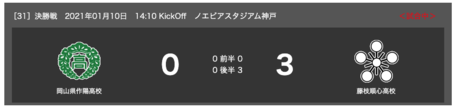 高校女子サッカー、静岡県藤枝順心高校連覇達成！