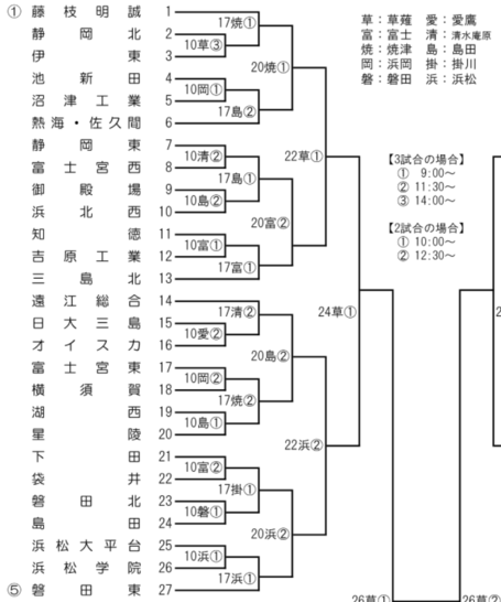 磐田東高校は7/17、浜松球場第一試合。静岡県高校野球