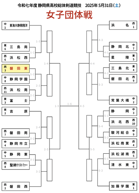 女子団体戦　静岡県高等学校総合体育大会