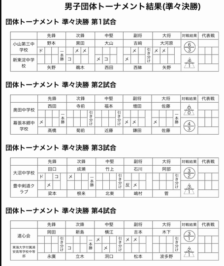 中学生男子の部　結果　公式サイトより