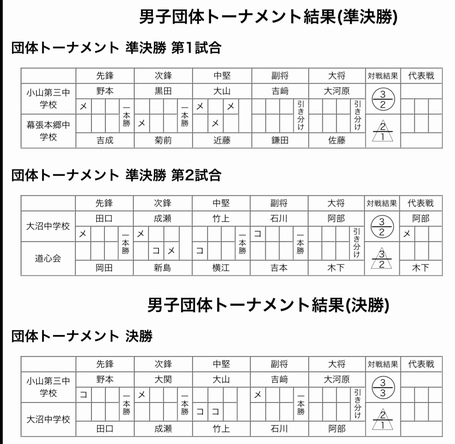 中学生男子の部　結果　公式サイトより